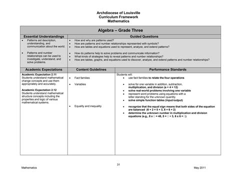 Image result for Math Curriculum PDF