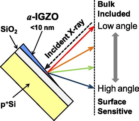 SiO2 Amorphous Structure 的图像结果