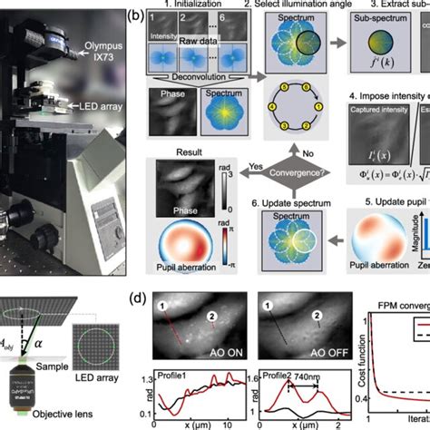 Image result for Programmable LED Array