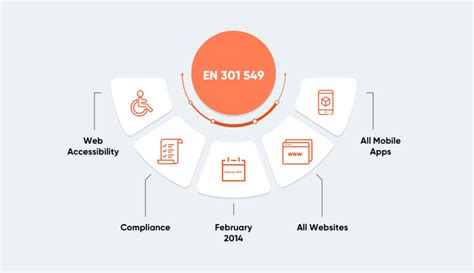 ETSI - EN 301 549 V3 the harmonized European Standard for ICT Accessibility