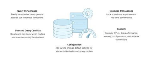 VBA Query Language 的图像结果