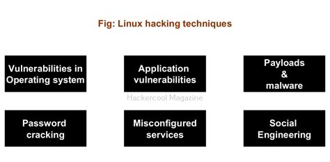 Hack Linux Ubuntu 的图像结果