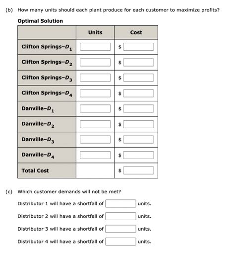 Image result for Distribution Network Linear Programming Problem