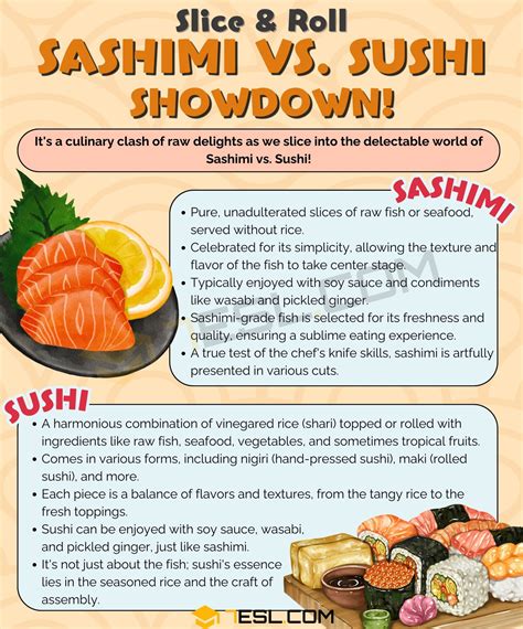 Confusing Food Terms • 7ESL