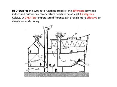 Image result for Stack Effect Ventilation System
