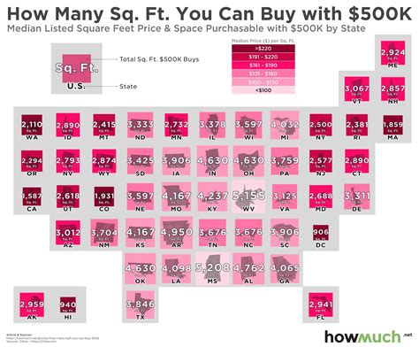 Visualizing the Size of Half a Million Dollar House in Every State