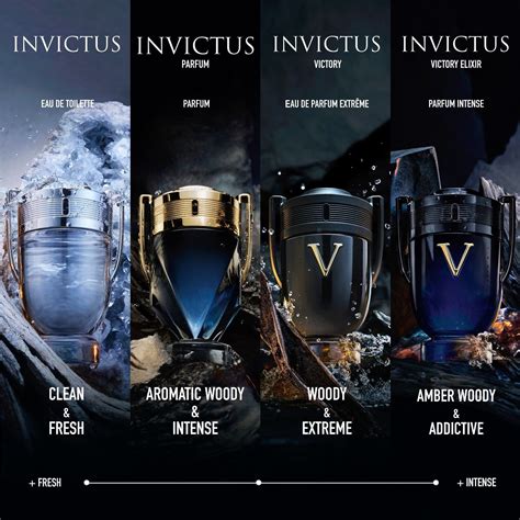 Image result for Invictus Perfume