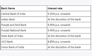 A Step-by-Step Guide to How Apply for MSME Loans - Credlix
