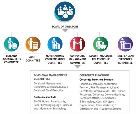 ITC SUSTAINABILITY-REPORT-2017