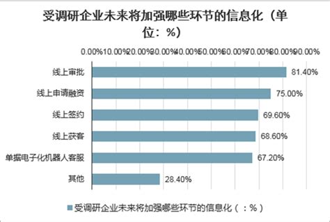 中小企业小额贷款市场分析报告_2019-2025年中国中小企业小额贷款市场深度研究与投资战略报告_中国产业研究报告网