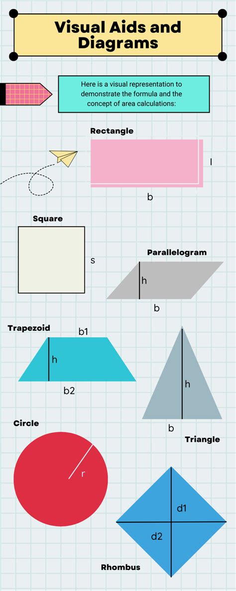 Image result for Area Formulas