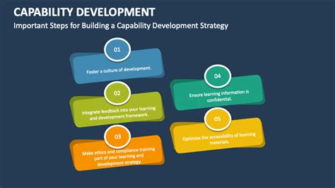 Image result for Capability Programmes