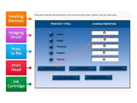 Image result for Different Printer Types