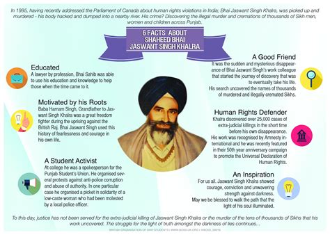 Inspirational Light - the Legacy of Jaswant Singh Khalra — British ...