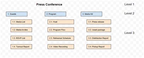 Image result for Sample PowerPoint Presentation in Program
