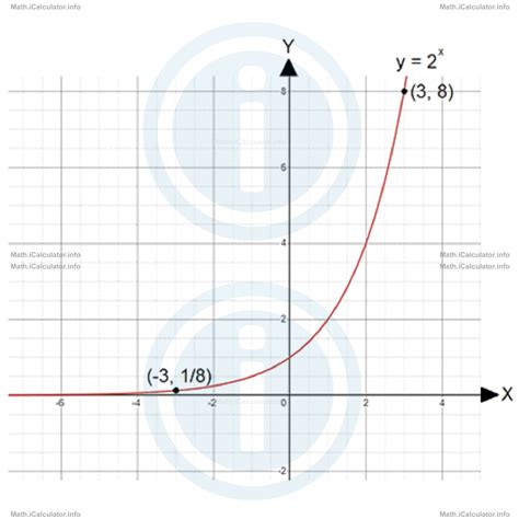 Exponential Graph Analysis 的图像结果
