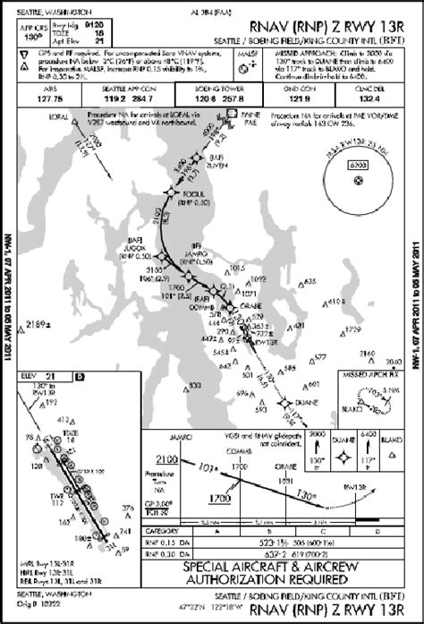 Image result for Approach Vector