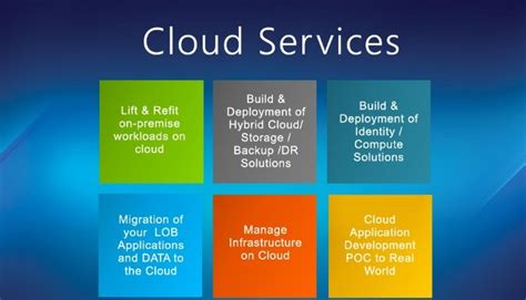 Image result for Synergesis Cloud Module