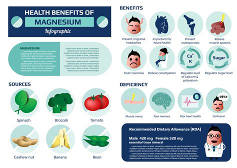 Magnesium Glycinate Benefits Pms at Susan Cochrane blog