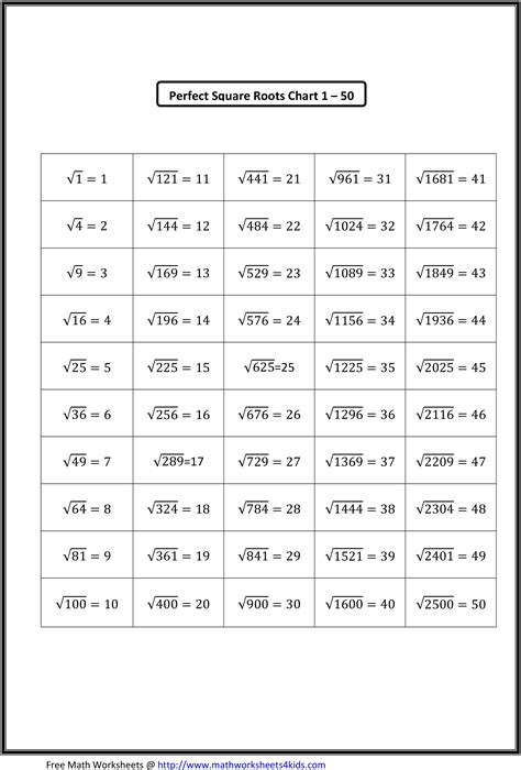 Perfect Square Root Chart Printable Square Roots Chart | TPT