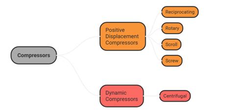 5 Types of AC Compressors Explained (2026) — Which Is Best in India?