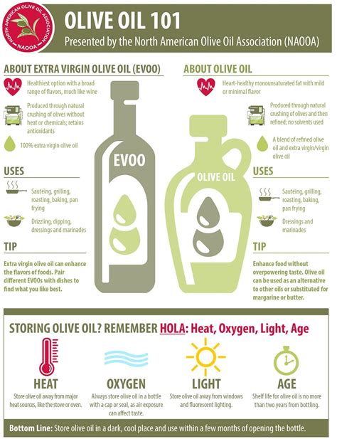 Understanding the Difference: Olive Oil vs Extra Virgin Olive Oil
