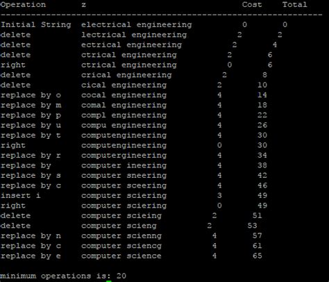 Image result for Write a Program Using Setw