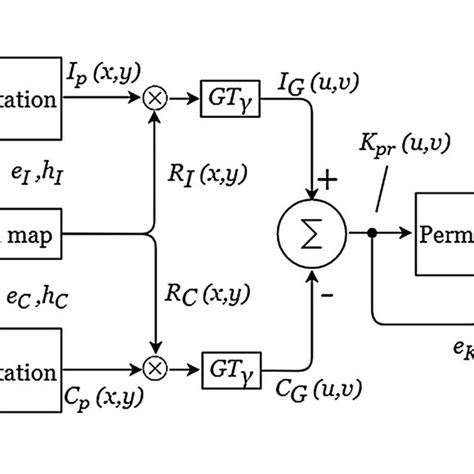 Image result for Block Diagram of Key Generation Algorithm