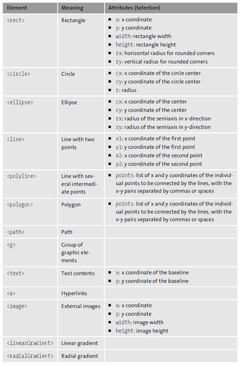 Image result for Codigo JavaScript Graficos