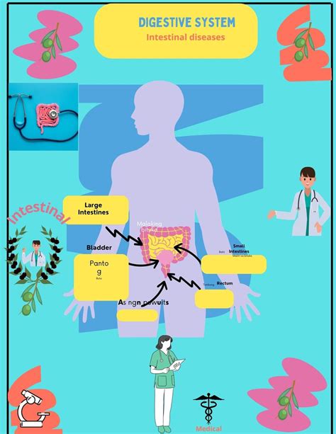 Digestive System Diseases 的图像结果