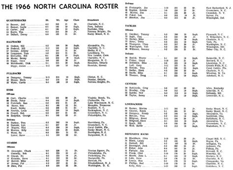 Photo: 1966 UNC Football Roster - Tar Heel Times
