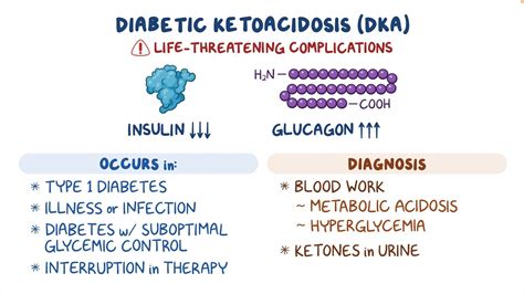 Video: Diabetic ketoacidosis: Clinical sciences | Osmosis
