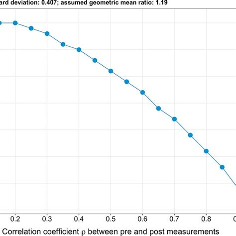 Image result for Sample Size Calculation