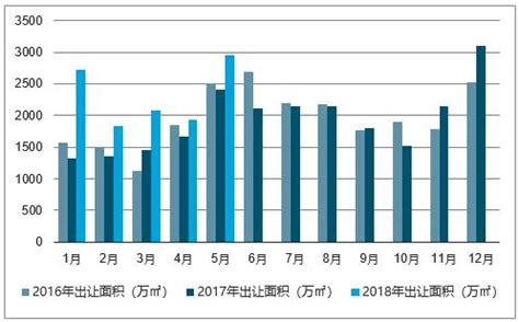 2022年一季度山东市场化平均薪酬发布，近一年薪酬首次下滑凤凰网山东_凤凰网