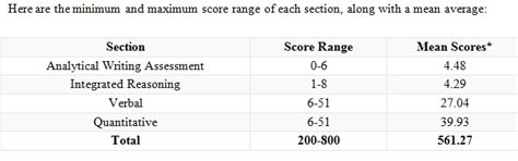 What's new in GMAT exam this here? Take a look - India Today