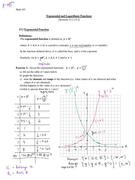 Image result for Features of Exponential and Log Functions Delta Math