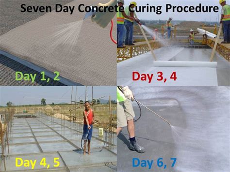 Significance of 7-Day Concrete strength, Performance and Quality Control