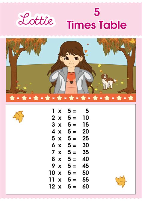 Image result for 5 Times Table Chart