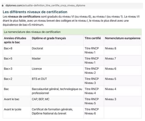 分析｜法国RNCP等级划分改革了吗？对你的文凭认证有影响吗？ - 知乎