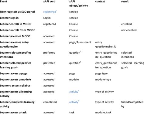 Xapi Examples 的图像结果