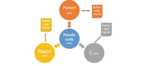 Image result for +Source Code for View Information Un Database