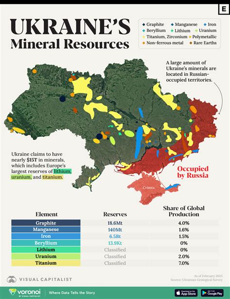 Rare Earth Minerals By Country