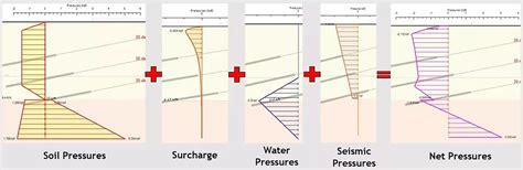 Image result for Limit Equilibrium Method
