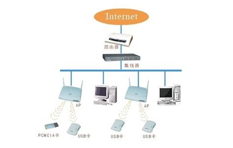 一文弄懂无线局域网的体系架构及应用 - 电子发烧友网