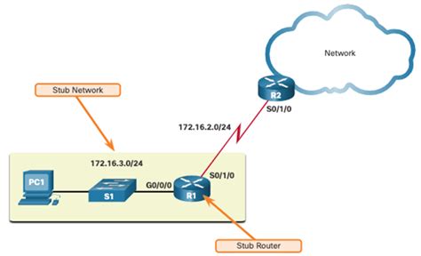 Image result for IP Route Add Default Via