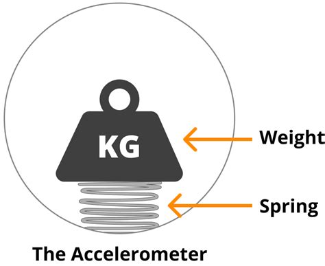Image result for Homemade Accelerometer