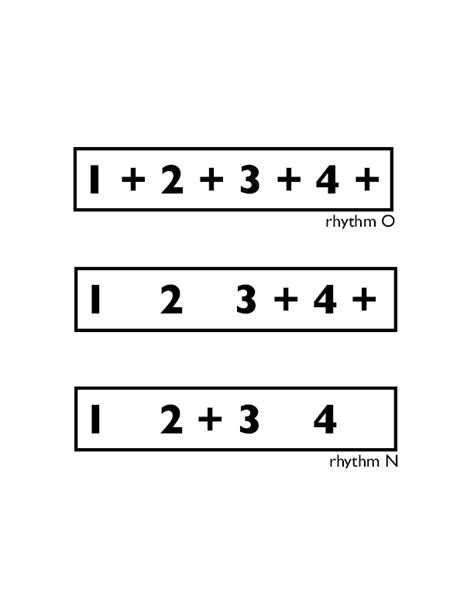 Strum Patterns 的图像结果