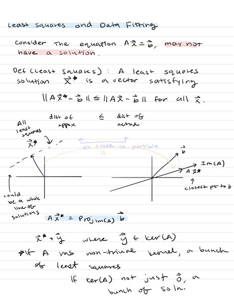 Image result for Linear Algebra Concepts