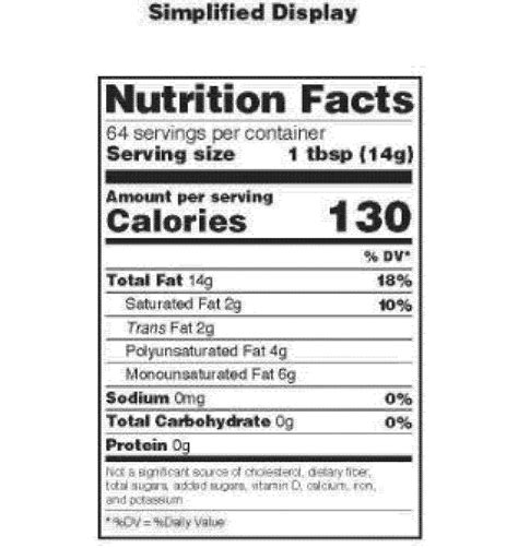 Nutrition Label Template Free | dev.onallcylinders.com