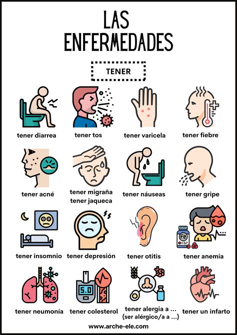 LA SALUD Y LAS ENFERMEDADES | NIVEL A2 | Arche-ELE | Tarjetas de ...